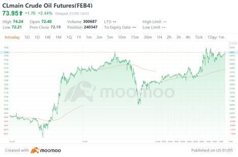 Wall Street Today | US Stocks End Weekly Winning Streak