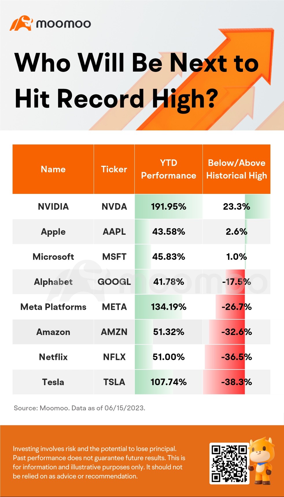 NVIDIAとAppleの後、マイクロソフトが記録的な高値を記録。次は誰か？