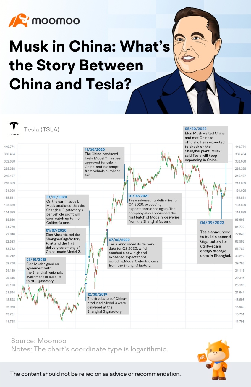 Musk in China: What's the Story Between China and Tesla?