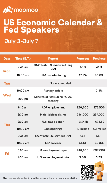 What to Expect in the Week Ahead (LEVI and AZZ Earnings; Jobs and the Fed)
