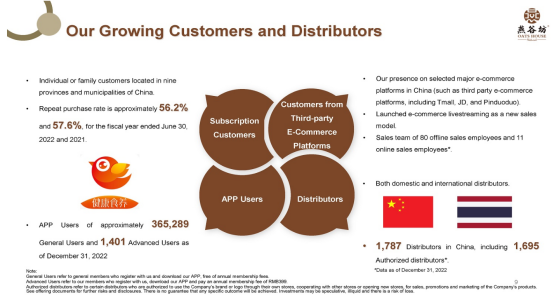 Pre-IPO Pedia | 中國燕谷坊燕麥產品製造商將於3月28日上市
