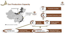 Pre-IPO Pedia | 中國燕谷坊燕麥產品製造商將於3月28日上市