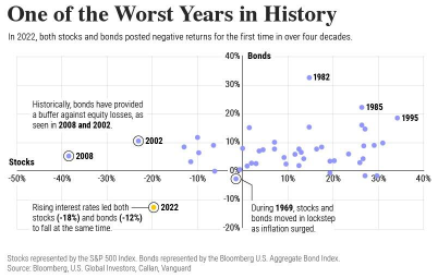 株式と債券の乖離が投資家を悩ませ続けています：それは広がるのか狭まるのか？
