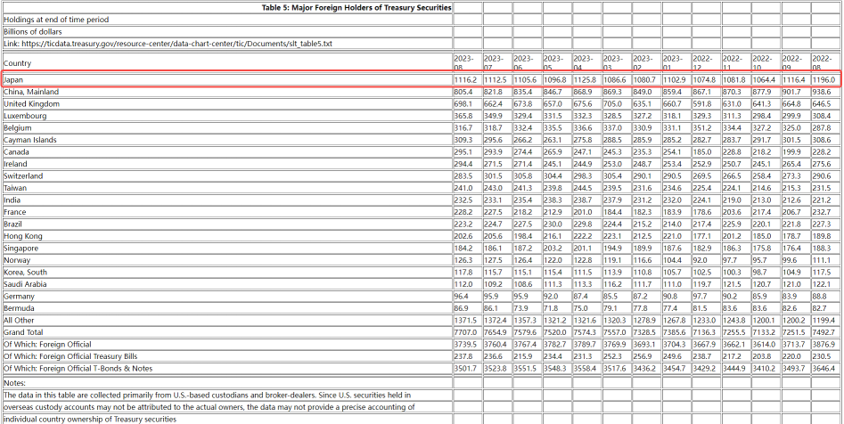 New Risk Threatening the US Treasury Market? How Much Will BOJ's YCC Tweak Matter?