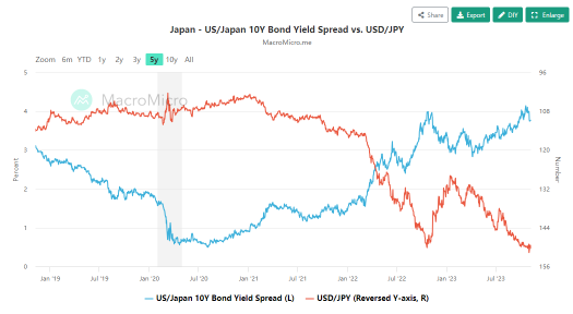 新風險威脅美國國庫市場？日本央行 YCC 調整將有多重要？