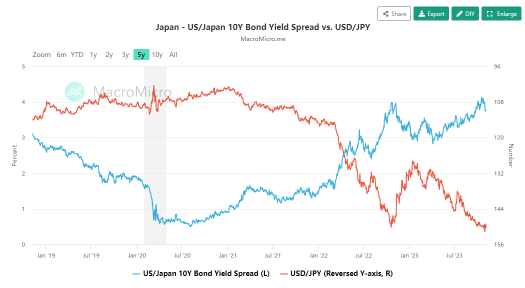 New Risk Threatening the US Treasury Market? How Much Will BOJ's YCC Tweak Matter?