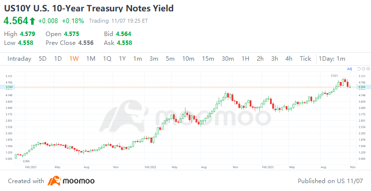 New Risk Threatening the US Treasury Market? How Much Will BOJ's YCC Tweak Matter?