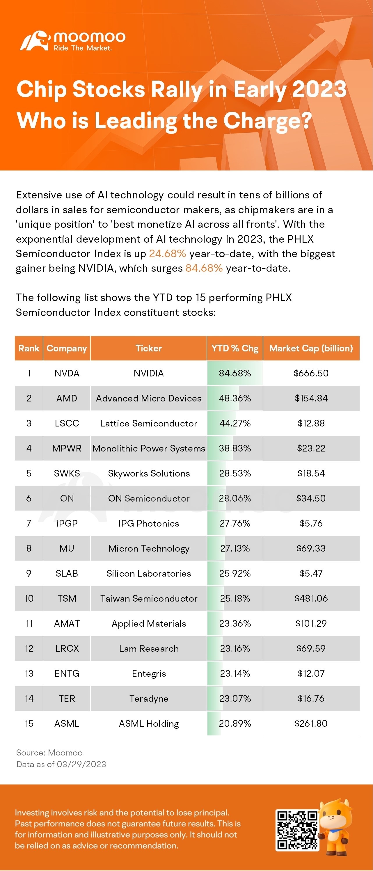 Chip Stocks Rally in Early 2023. Who is Leading the Charge?