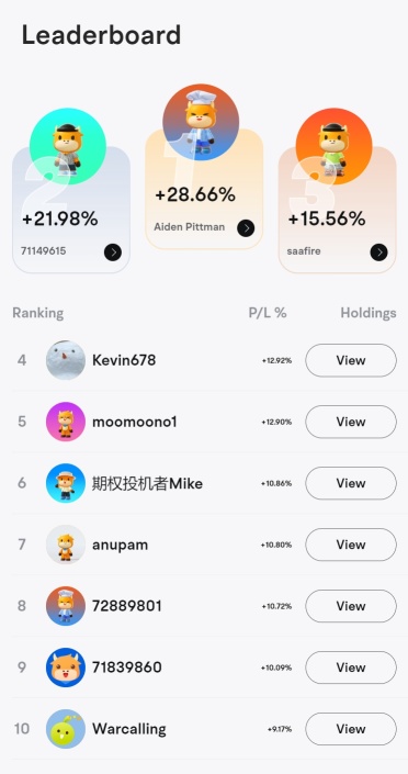 Who are topping the chart in the Paper Trading Winter Session?