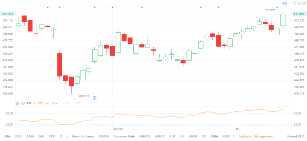 US retail sales: the key focus of markets today