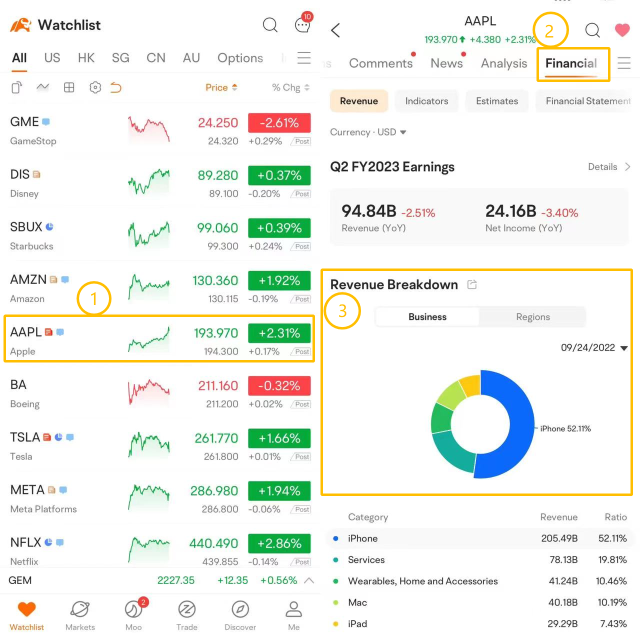 Apple Is the World's First $3万亿 Company. How To Find The Next Apple?