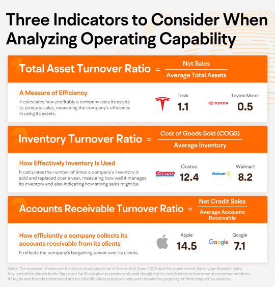Earnings Basket: Three Indicators to Consider When Analyzing Operating Capability