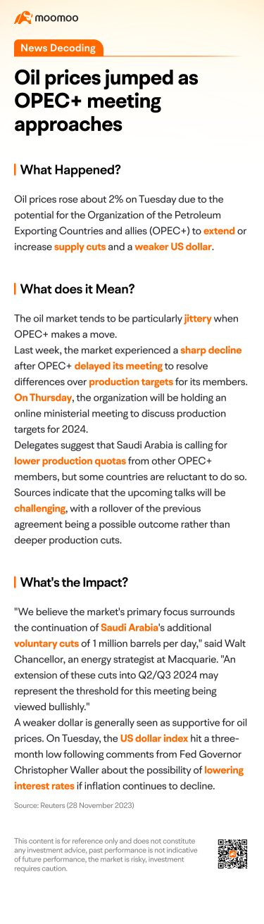 OPEC+会議が迫るにつれて、原油価格が上昇しました。