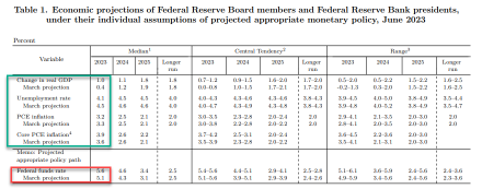 6月の連邦公開市場委員会（FOMC）会合：知っておくべきことはこちらです