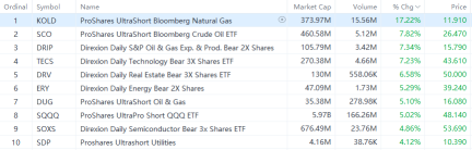 Three strategies to ride out market turmoil