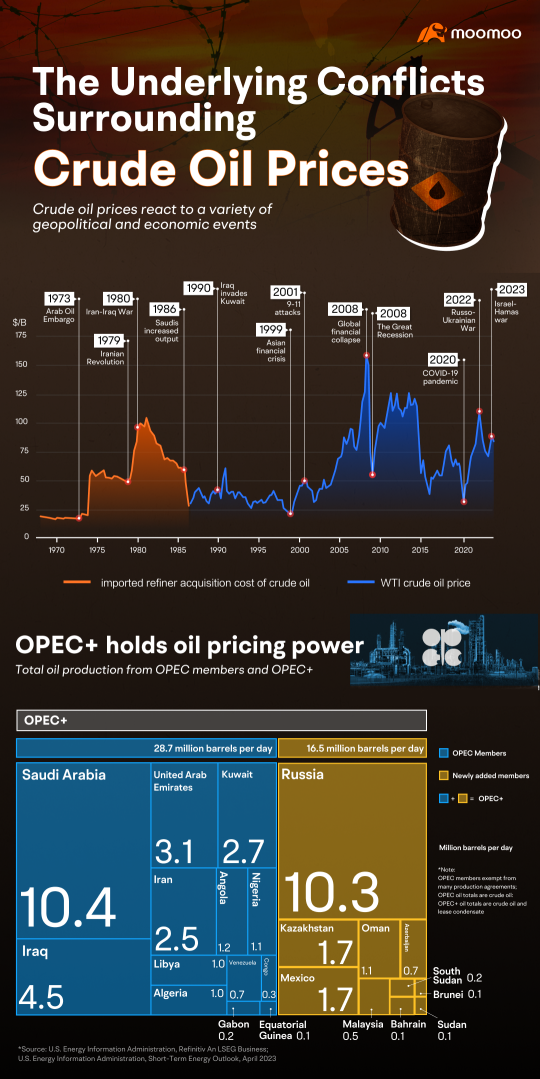 马来西亚石油和天然气工业的意义