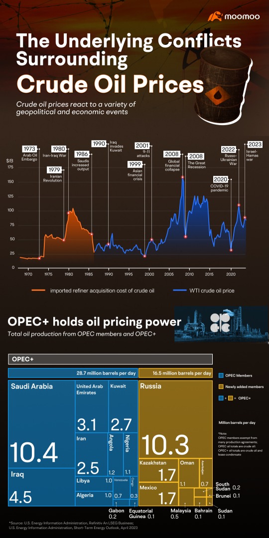 The Significance of Malaysia's Oil and Gas Industry