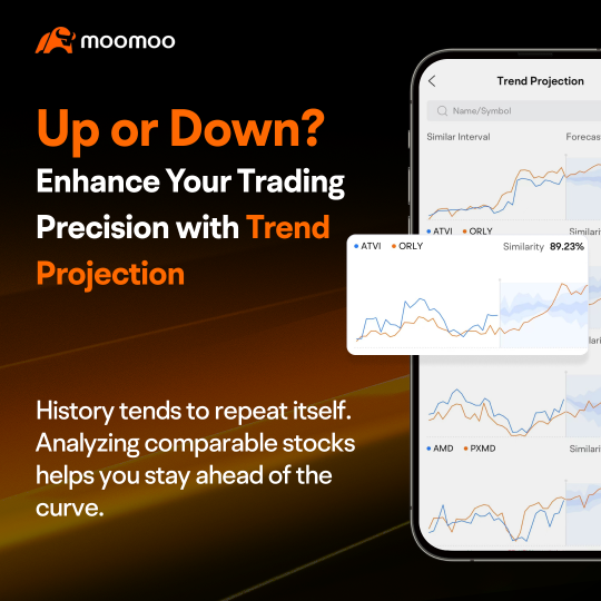 Explore moomoo feature: Up or Down? Enhance Your Trading Precision with Trend Projection
