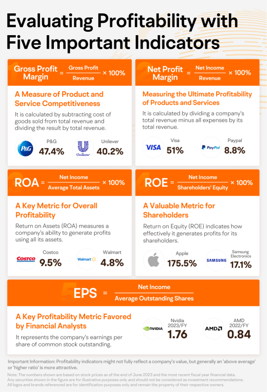 Earnings Basket: Evaluating Profitability with 5 Important Indicators