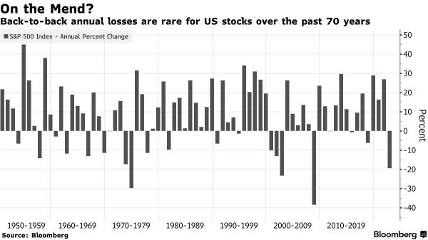 Earnings ahead: A good time to pick stocks for your portfolio