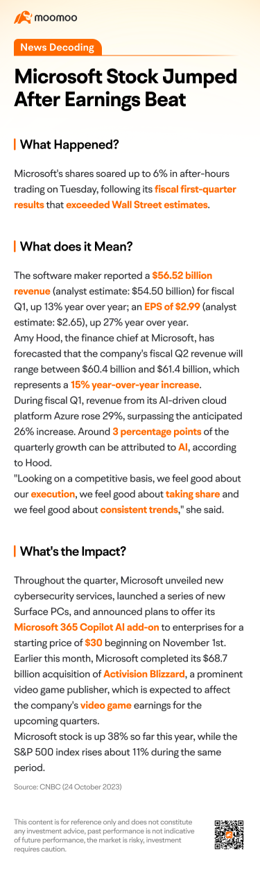 マイクロソフトの株価が、収益の予想を上回り上昇しました。