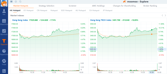 Time to buy or need more time to confirm momentum?