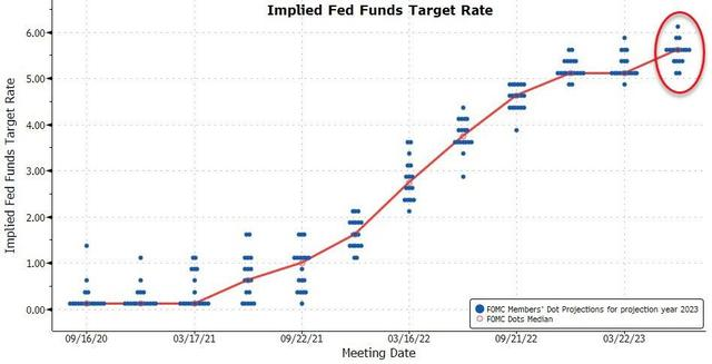 June Fed Meeting: Here is what you should know