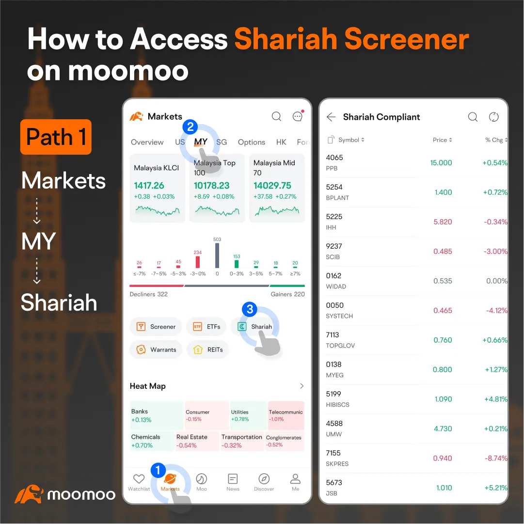 Navigate Shariah-Compliant Stocks This Way During Earnings Season!