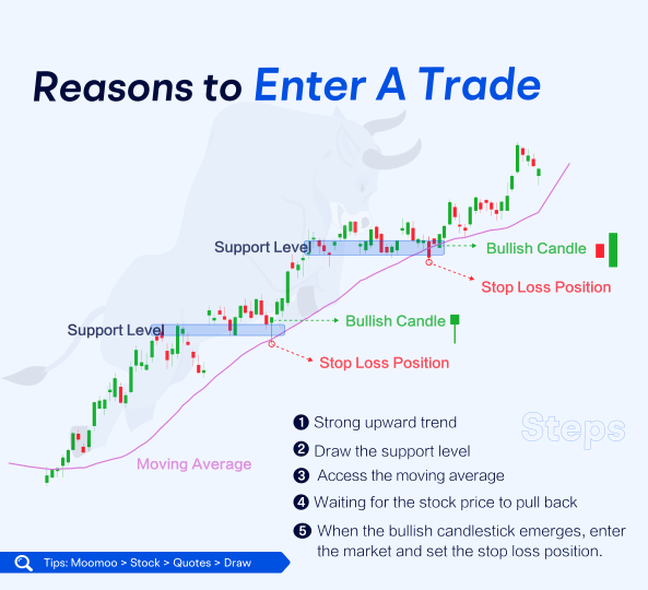 Investing Hacks: When to Enter a Trade?