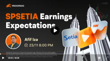S P Setia 报告强劲的销售增长和战略收购