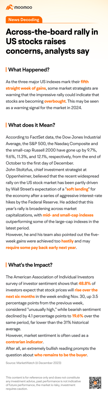 Across-the-board rally in US stocks raises concerns, analysts say