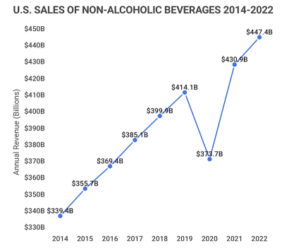 Prepare For A Summer Beverage Boom: Which Companies Are Worth Considering?