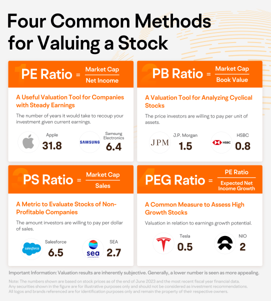 Earnings Basket: Identify Stocks with Growth Potential from Three Perspectives