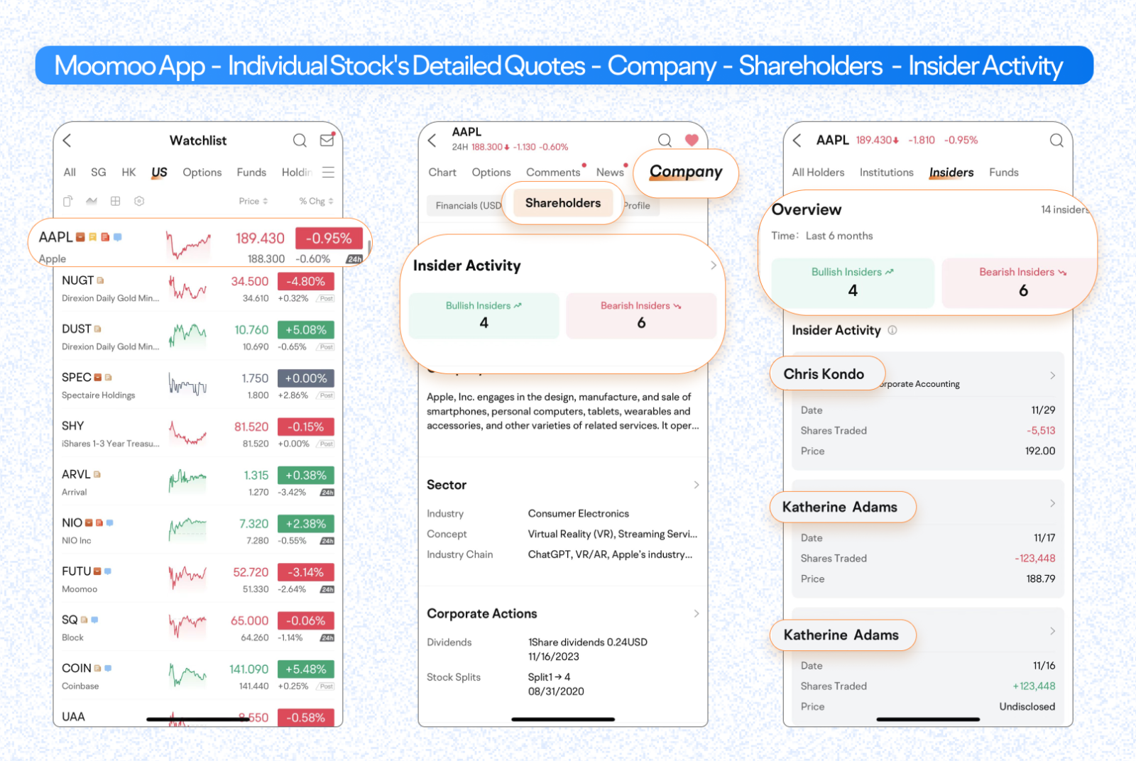 Congratulations! You could gain an edge in spotting price trends with Insider Activity