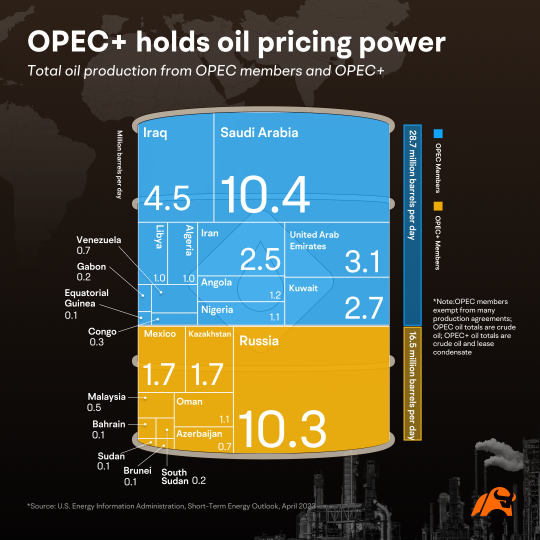 [Why Oil Matters] The Israeli-Palestinian Conflict Escalates. Opportunity to Buy?