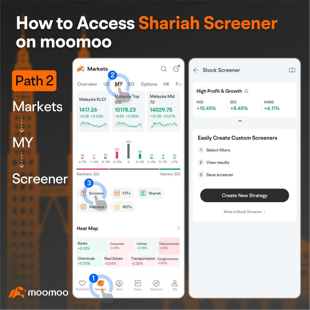 Navigate Shariah-Compliant Stocks This Way During Earnings Season!