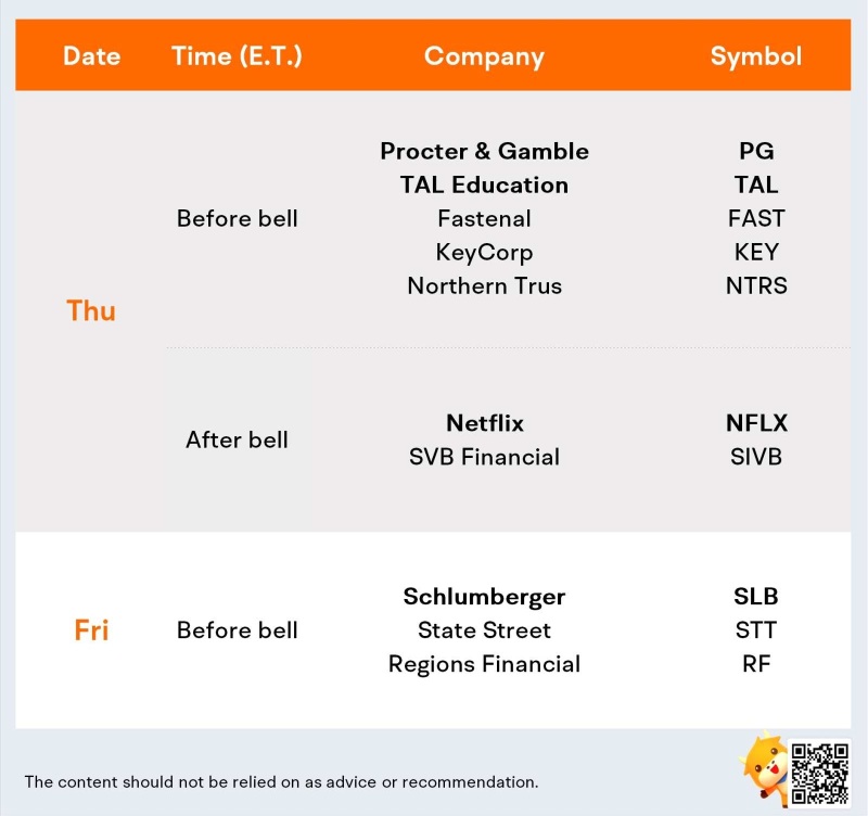 Earnings ahead: A good time to pick stocks for your portfolio