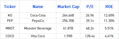 Prepare For A Summer Beverage Boom: Which Companies Are Worth Considering?