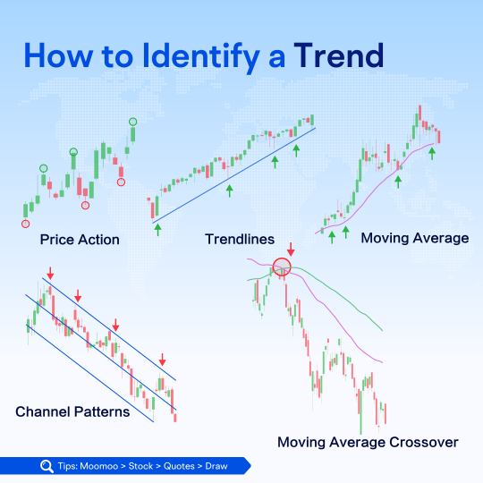 Investing Hacks: 5 Techniques for Identifying Potential Market Trends Early On