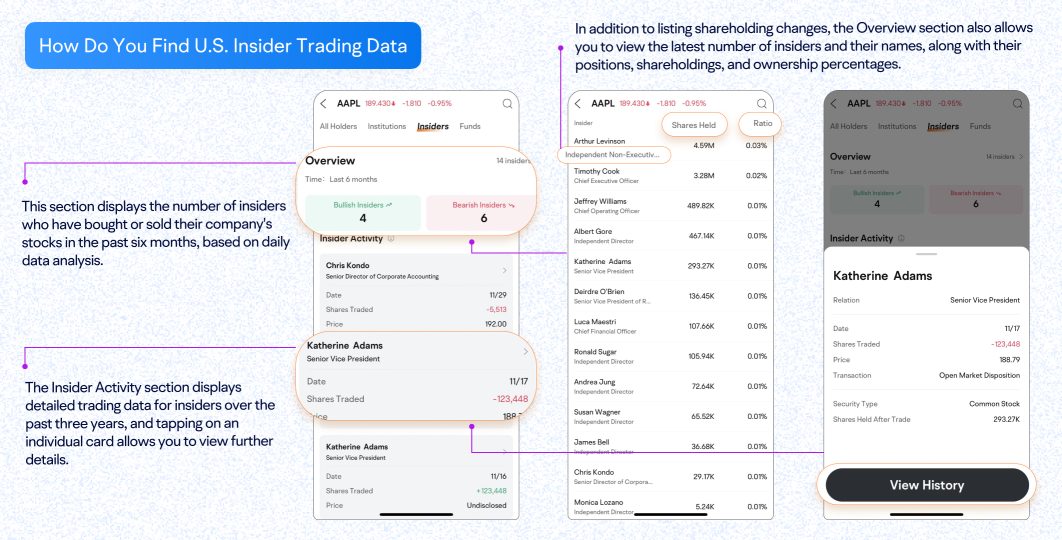 Congratulations! You could gain an edge in spotting price trends with Insider Activity