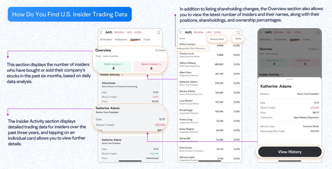 Congratulations! You could gain an edge in spotting price trends with Insider Trading