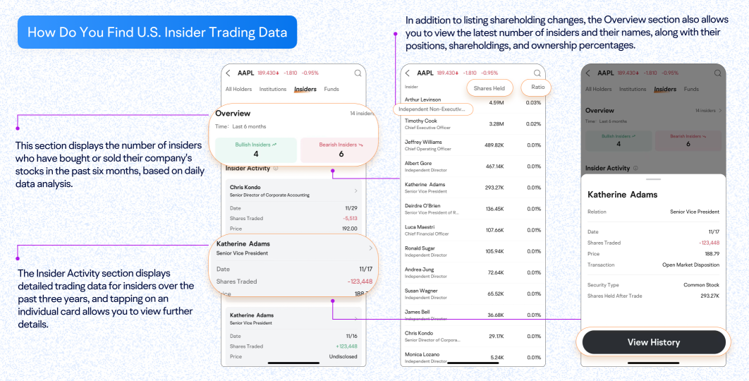 恭喜！你可以通过 Insider Activity 在发现价格趋势方面获得优势