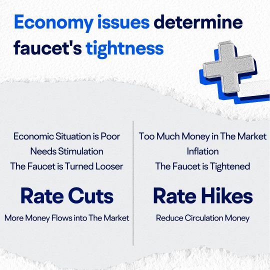 投資のハック：FOMCによる利上げは一般投資家にどのような影響を及ぼすか？