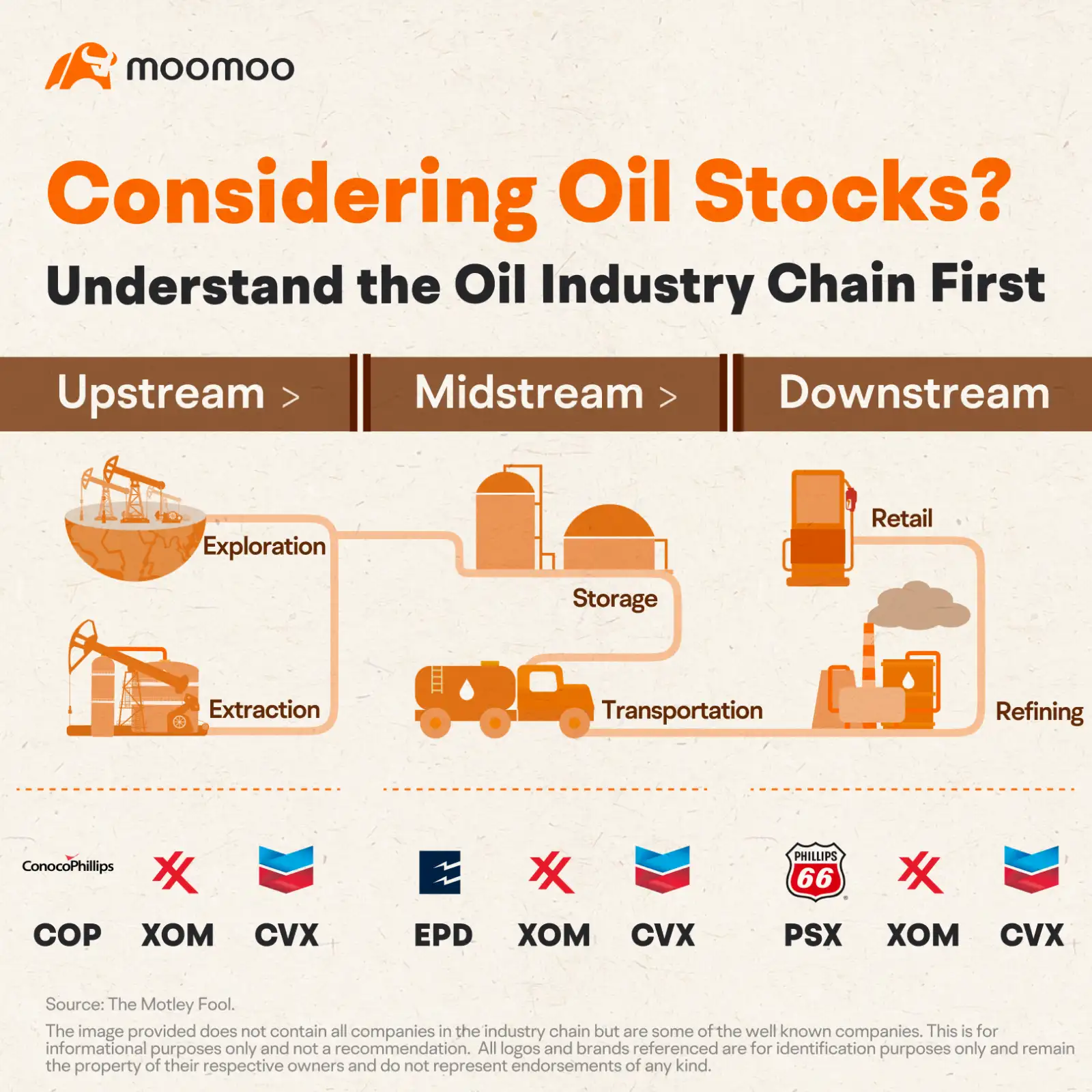 石油株式は原油価格の上昇から利益を得ることができますか？
