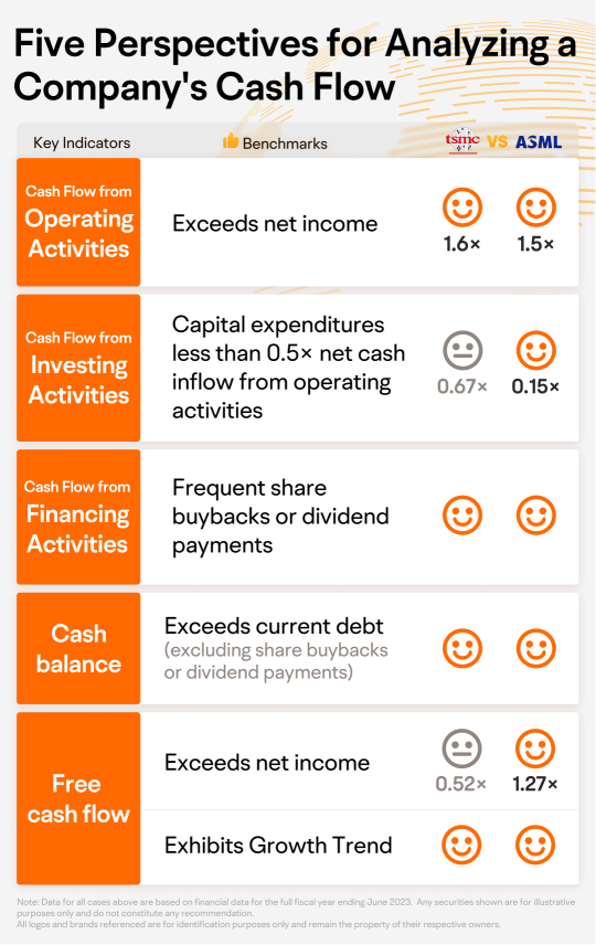 Earnings Basket: Five Perspectives for Analyzing a Company's Cash Flow