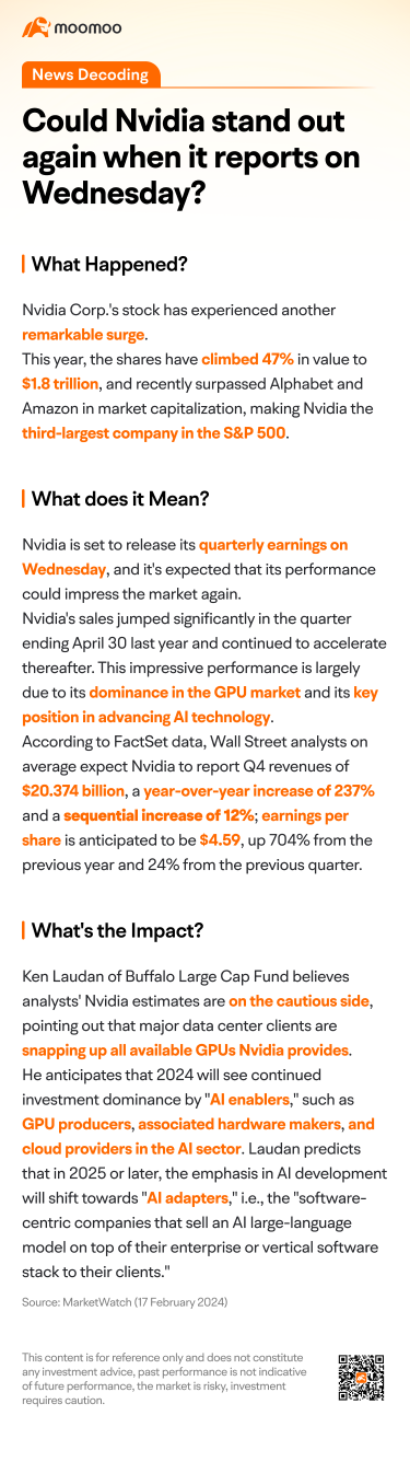 Nvidia 在周三報告時能再次脫穎而出嗎？