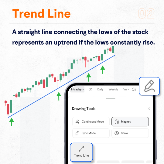 Investing Hacks: 5 Essential Tools for Predicting Stock Movements