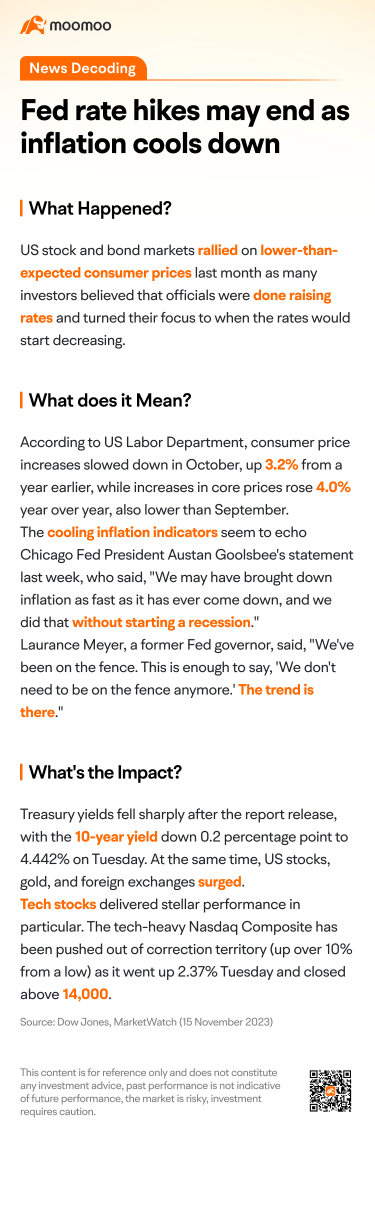 随着通货膨胀的降温，美联储的加息可能会结束