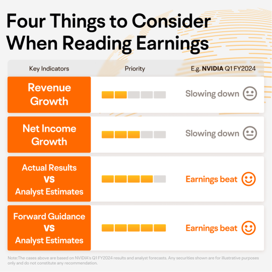 Earnings Basket: Four Things to Consider When Reading Earnings