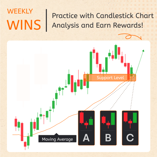 Weekly Wins: Practice with Candlestick Chart Analysis and Earn Rewards!